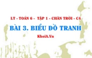 Biểu đồ tranh: Khái niệm, cách đọc, cách vẽ biểu đồ tranh?...